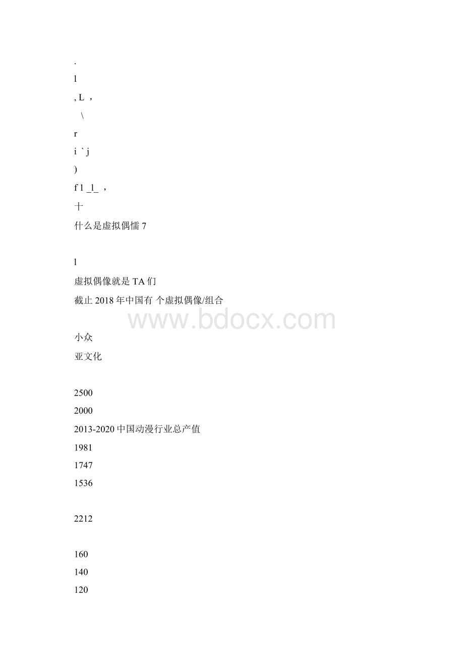 虚拟偶像观察分析报告Word下载.docx_第2页