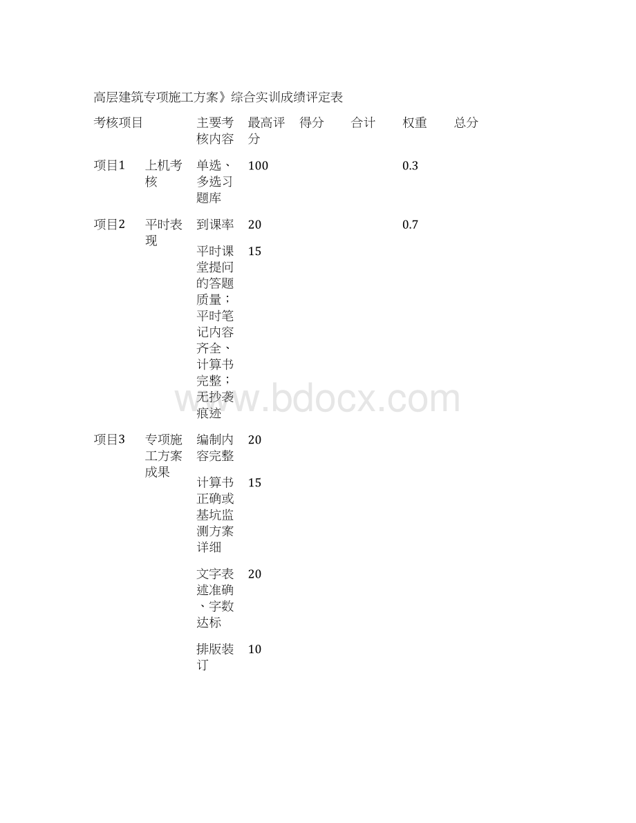 高层建筑基坑土钉支护工程专项施工方案.docx_第3页