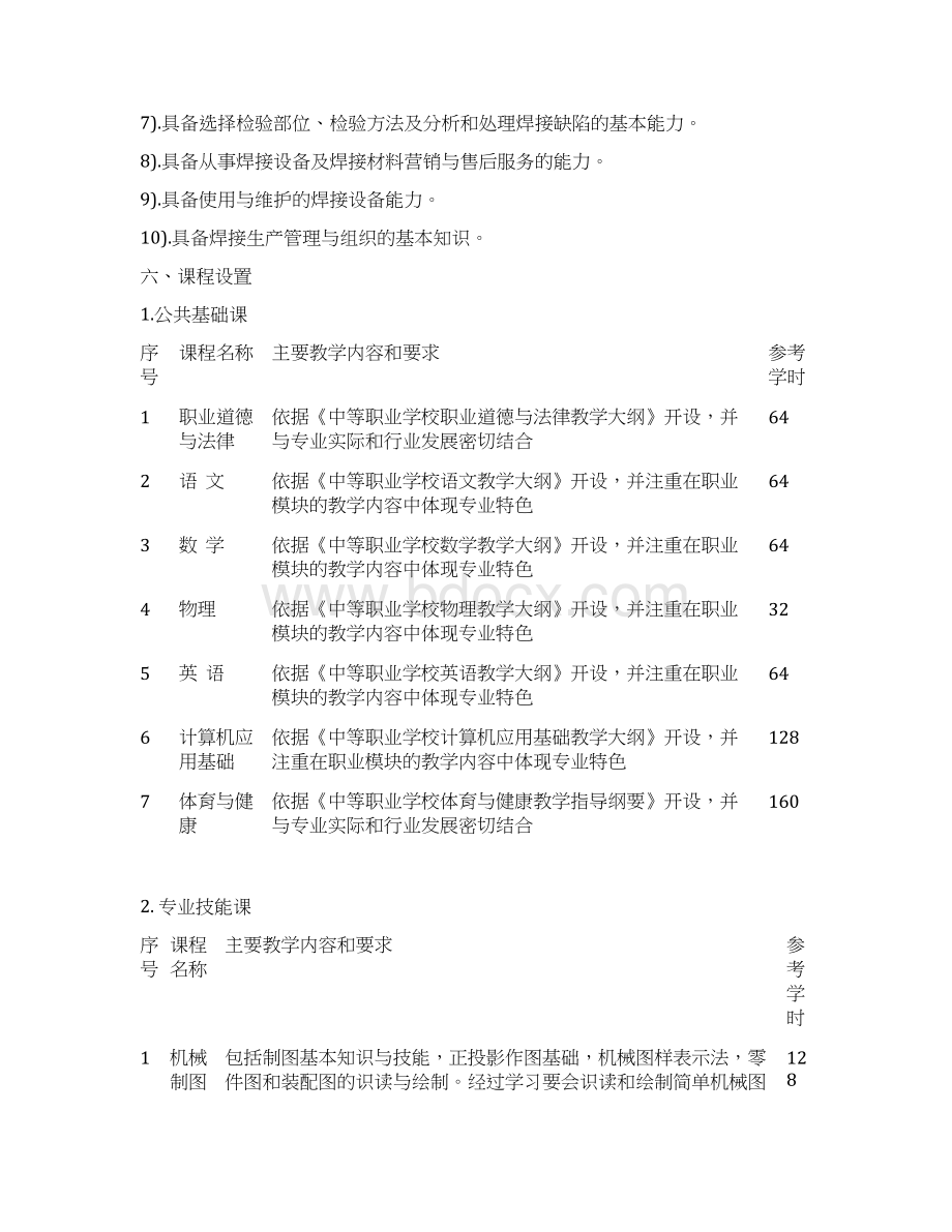 焊接技术应用专业人才培养方案上报稿范文.docx_第3页