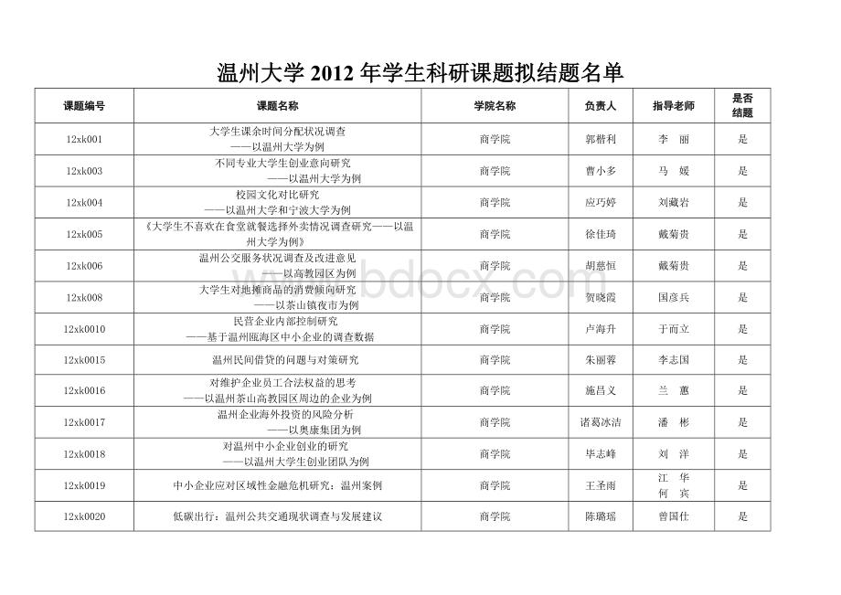 温州大学2012年学生科研课题拟结题名单Word文档格式.doc