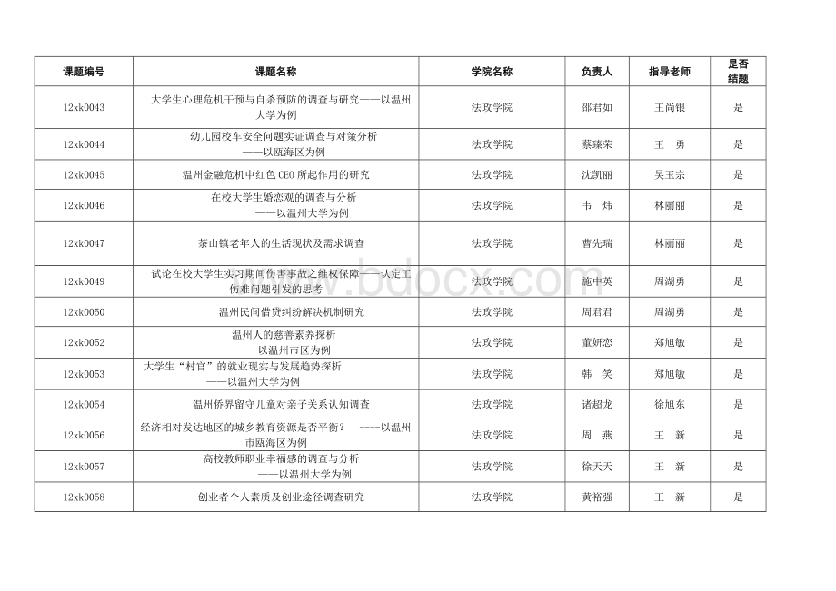 温州大学2012年学生科研课题拟结题名单Word文档格式.doc_第3页