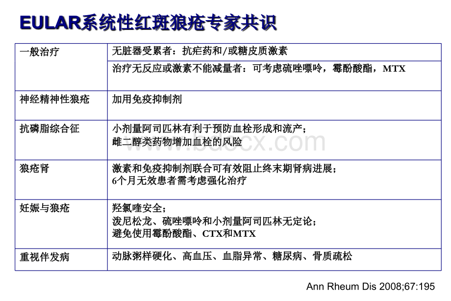 狼疮治疗的优化武汉PPT格式课件下载.ppt_第2页