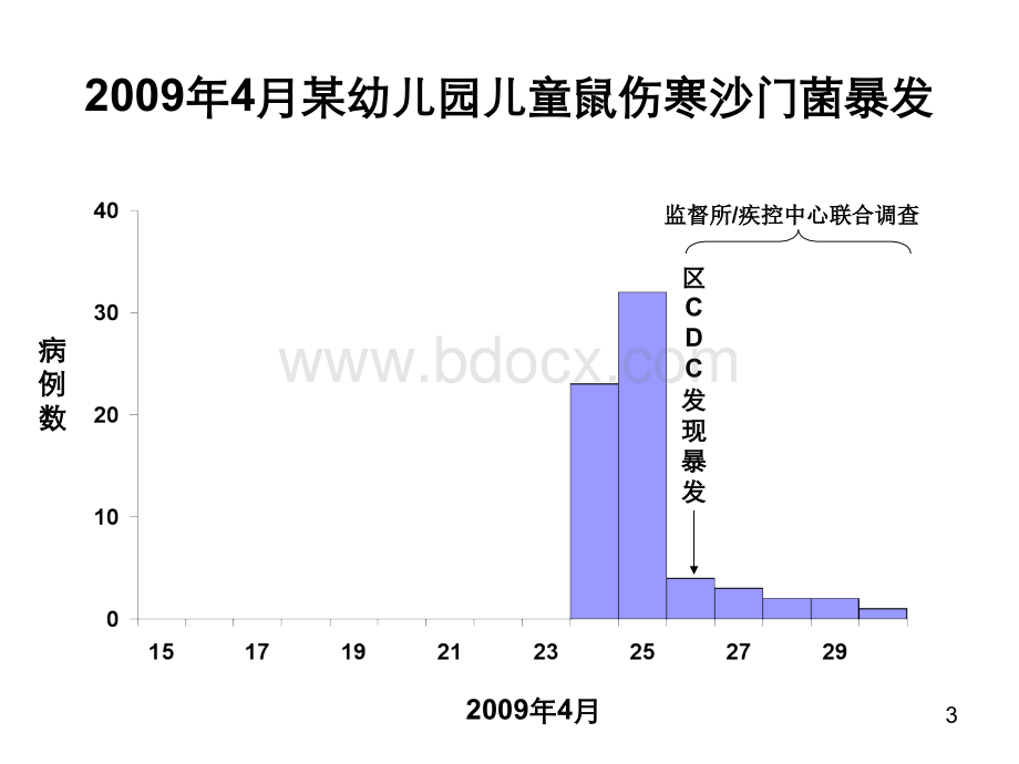 7暴发调查步骤.ppt_第3页