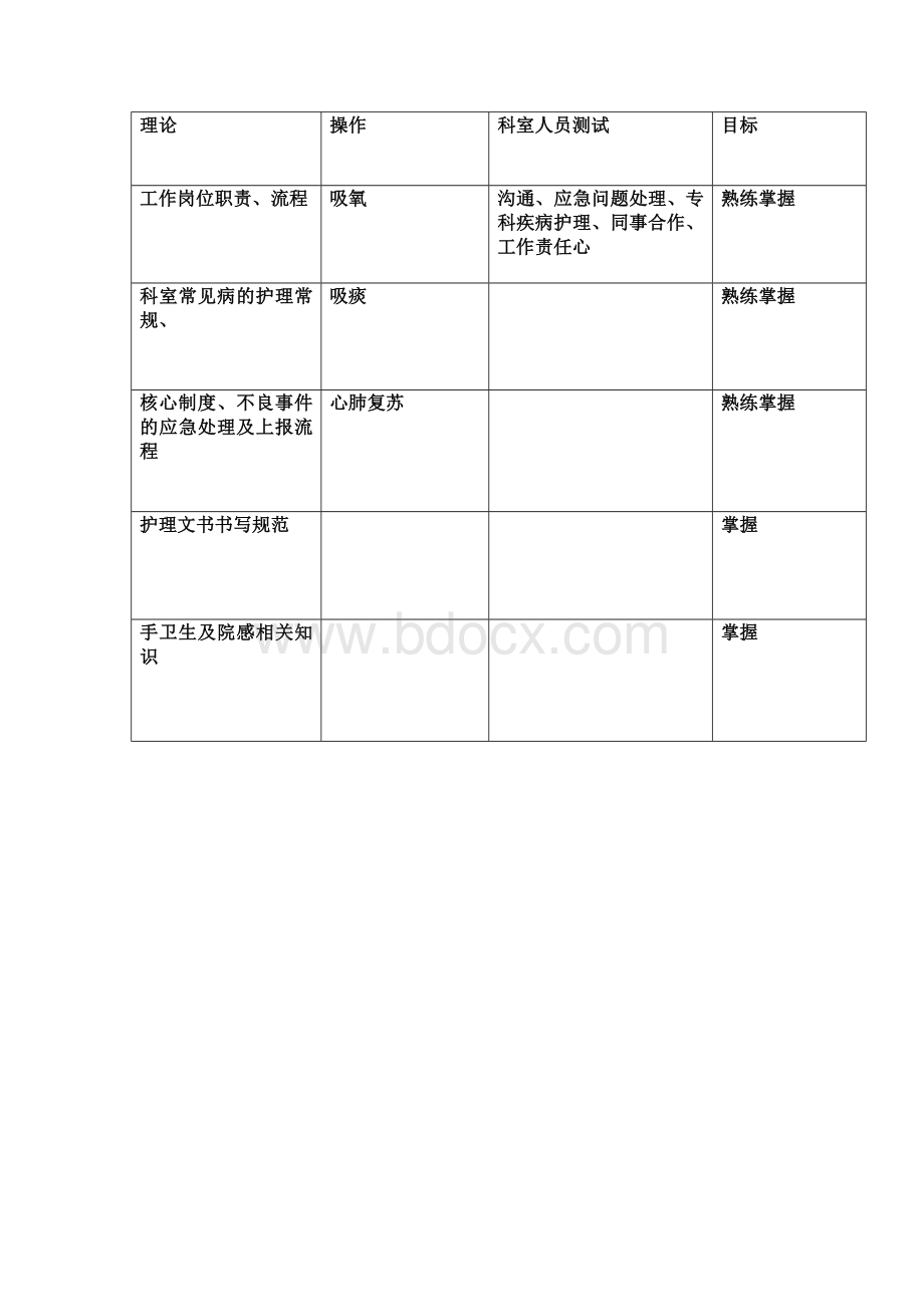 护士独立值班准入培训计划Word文件下载.doc_第3页