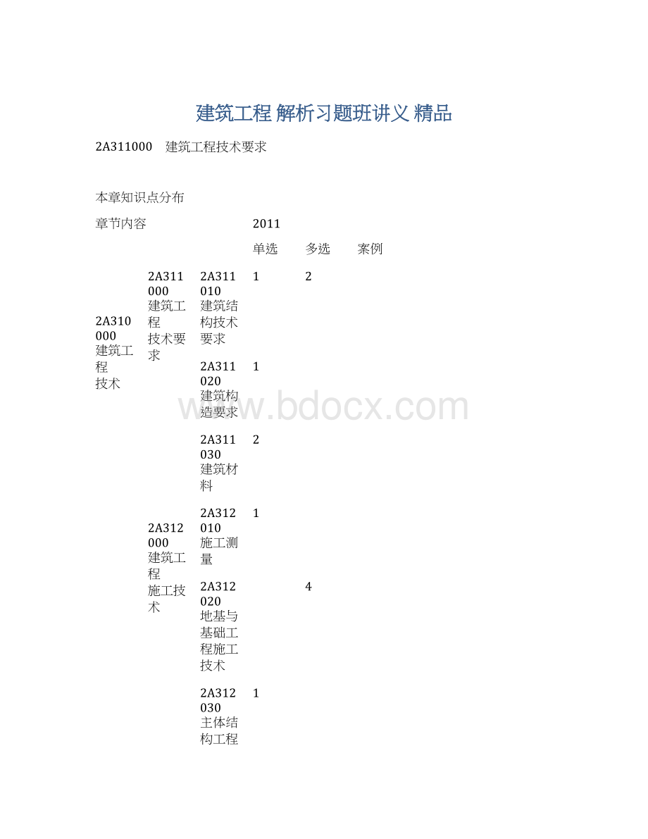 建筑工程 解析习题班讲义 精品Word下载.docx_第1页