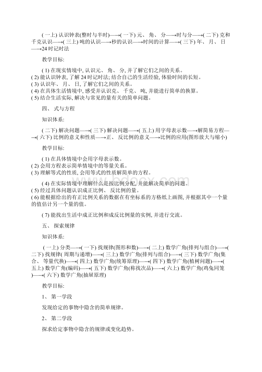 新人教版小学数学教材知识体系及教学目标数与代数模板Word文档格式.docx_第3页