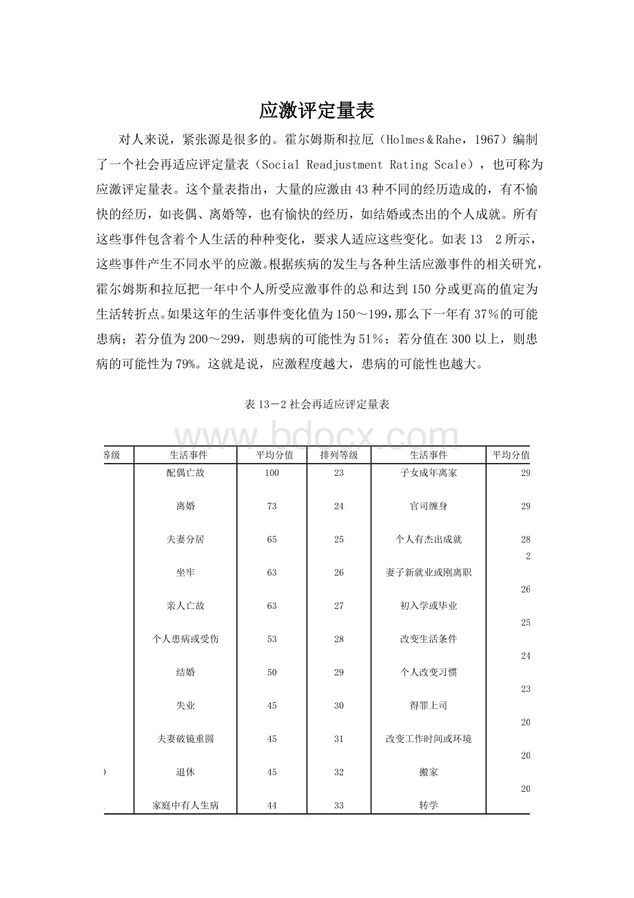 应激量表_精品文档.doc_第1页