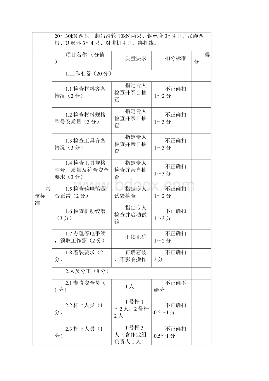 送电线路技师技能试题.docx_第2页