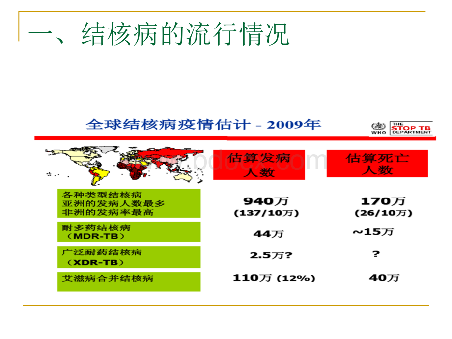 学校结核病防治知识.ppt_第2页