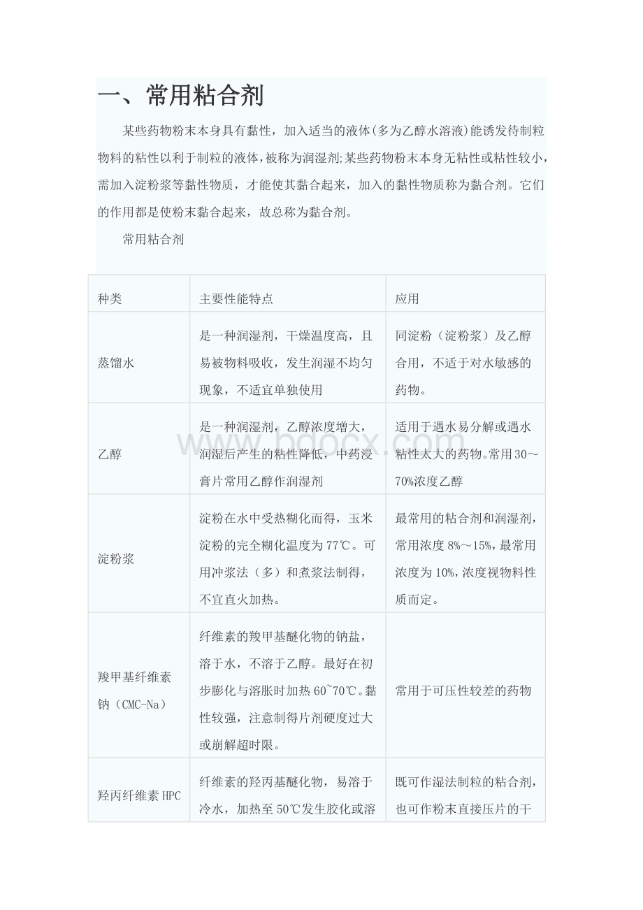 片剂的常用辅料Word文件下载.docx