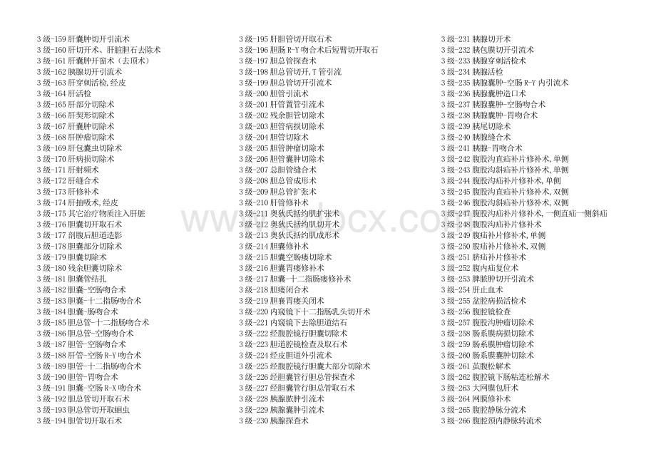 最新版手术分级管理目录完整文档格式.doc_第3页