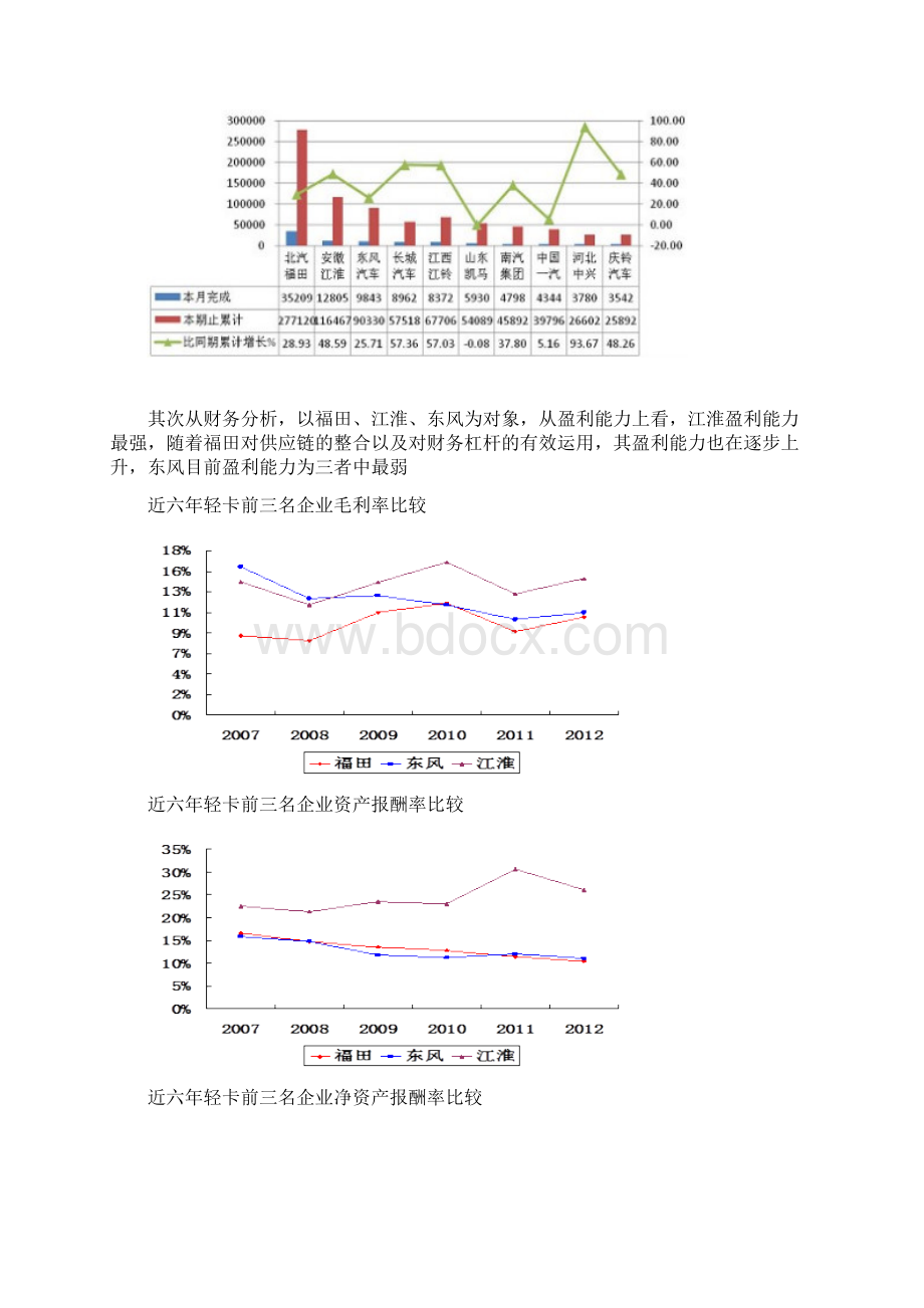 汽车行业案例分析Word文档下载推荐.docx_第3页