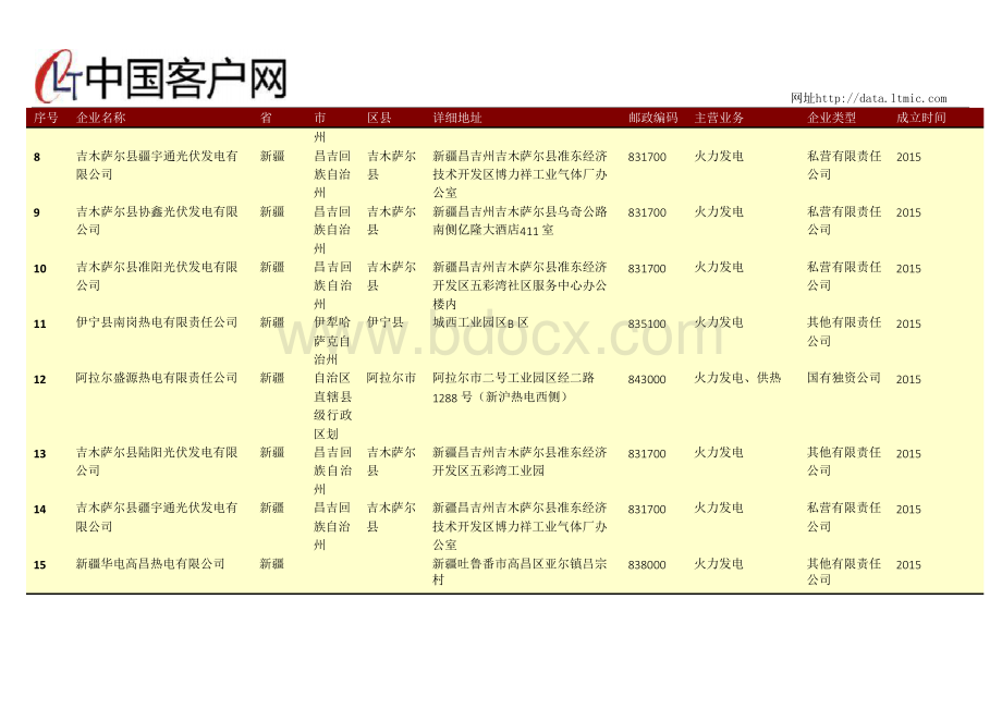 新疆火力发电厂名录2017年229家.docx_第2页