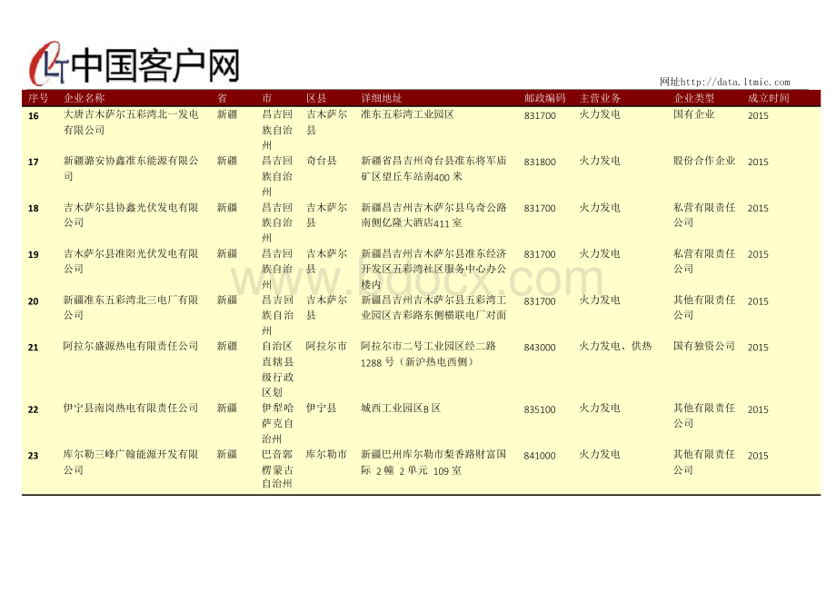 新疆火力发电厂名录2017年229家.docx_第3页