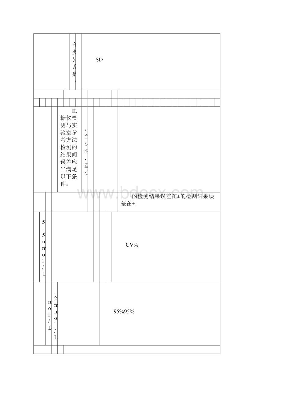 POC便携式血糖仪管理规程.docx_第3页