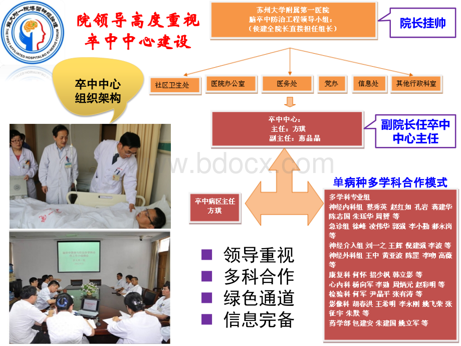 苏大附一院卒中中心信息化建设工作汇报_精品文档PPT课件下载推荐.pptx_第3页