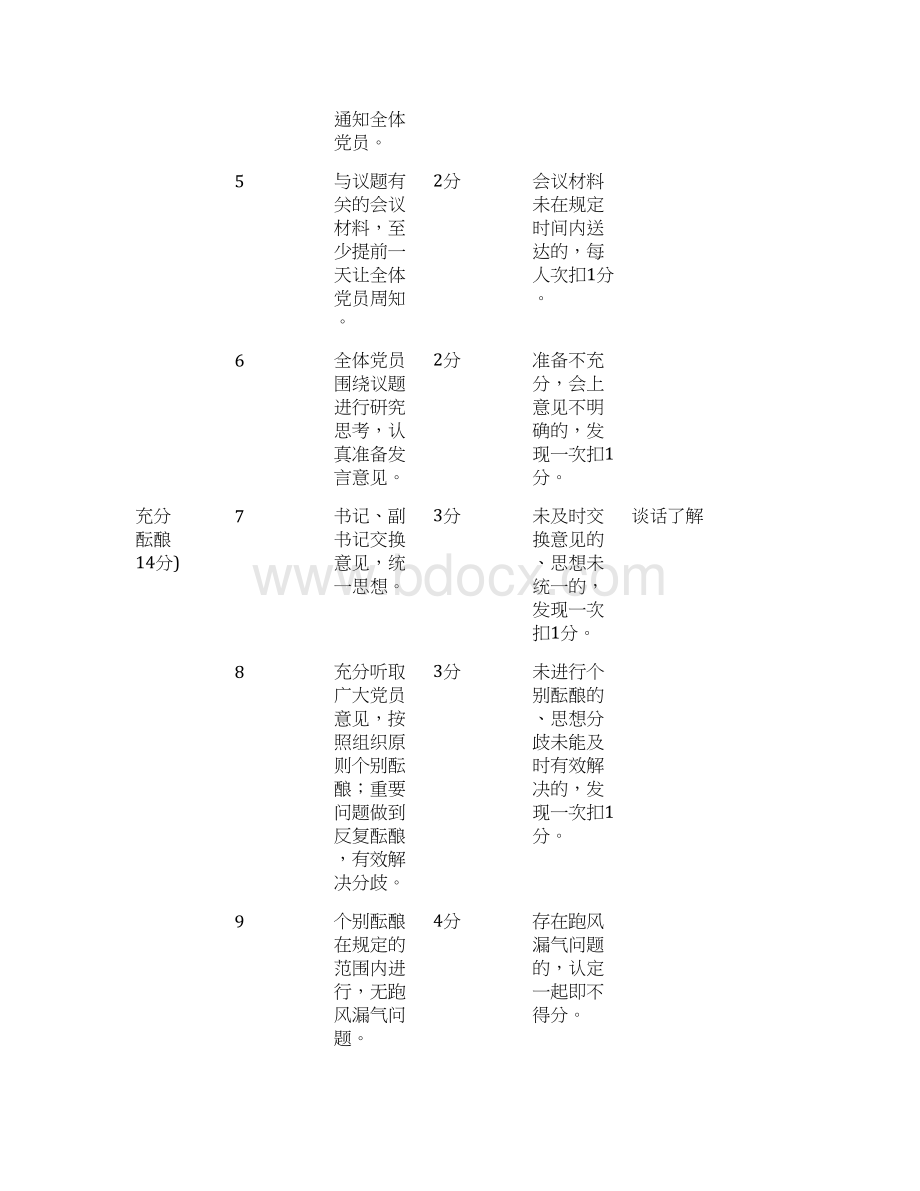 支部党员大会支委会支部民主生活会支部党务公开标准及考评细则汇编.docx_第2页