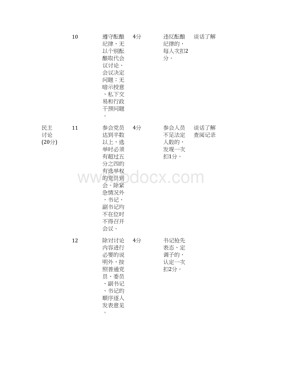 支部党员大会支委会支部民主生活会支部党务公开标准及考评细则汇编.docx_第3页