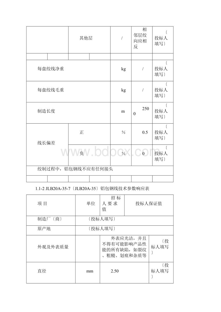 最全铝包钢绞线技术参数表.docx_第3页