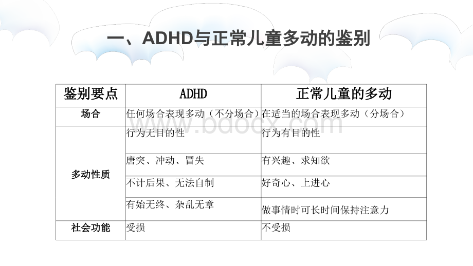 ADHD与相关疾病的鉴别诊断.ppt_第3页