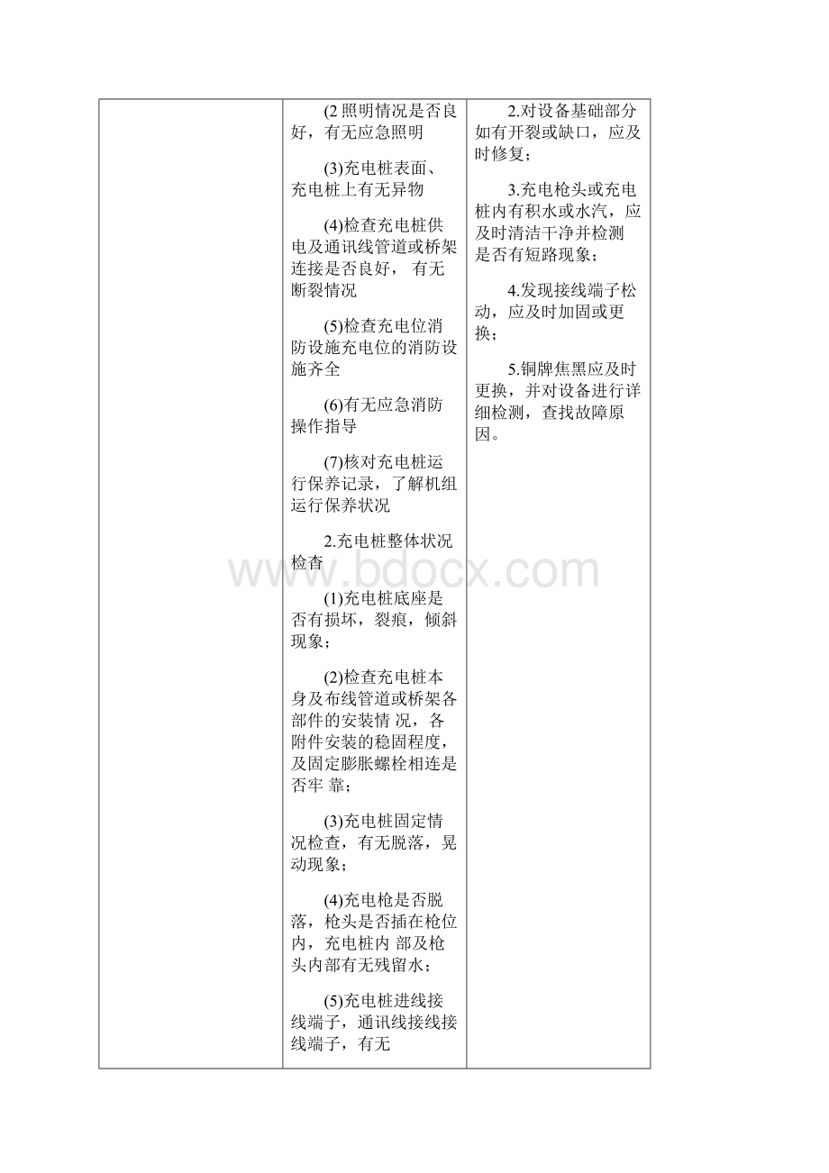 充电桩日常维护手册.docx_第3页