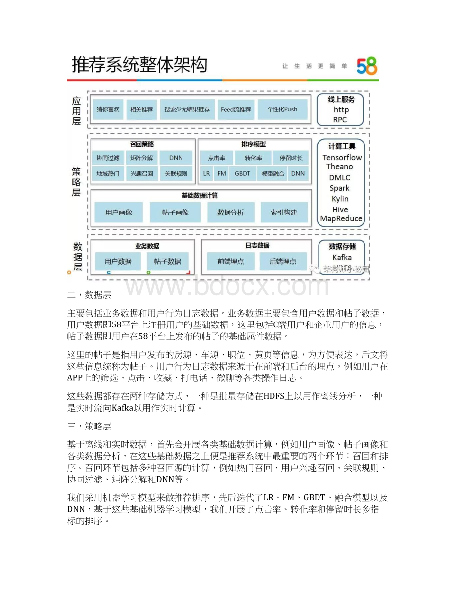 互联网智能推荐系统架构设计Word文档格式.docx_第2页