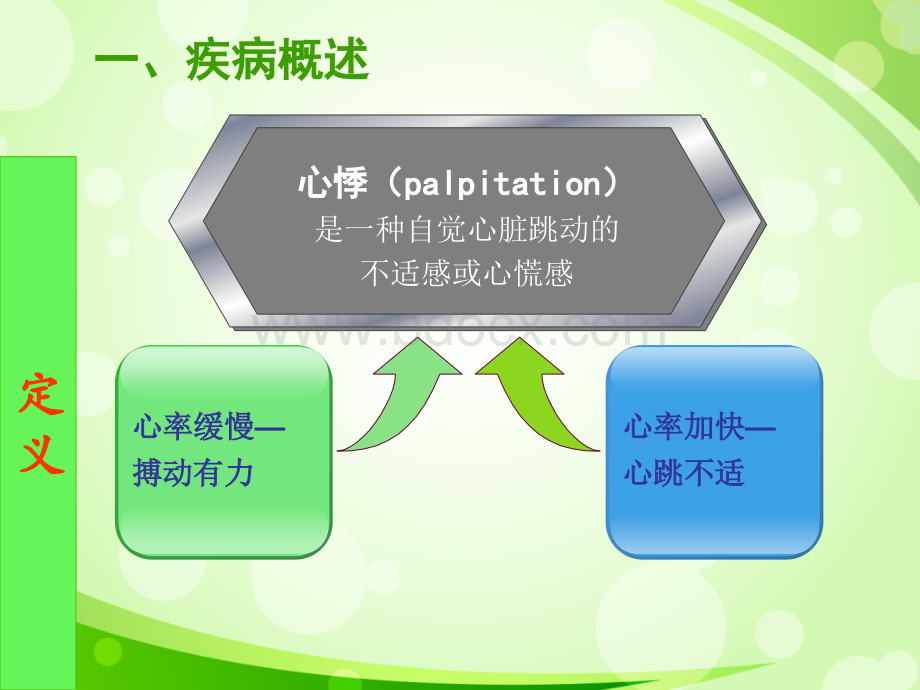 心悸的观察及护理10月.ppt_第3页