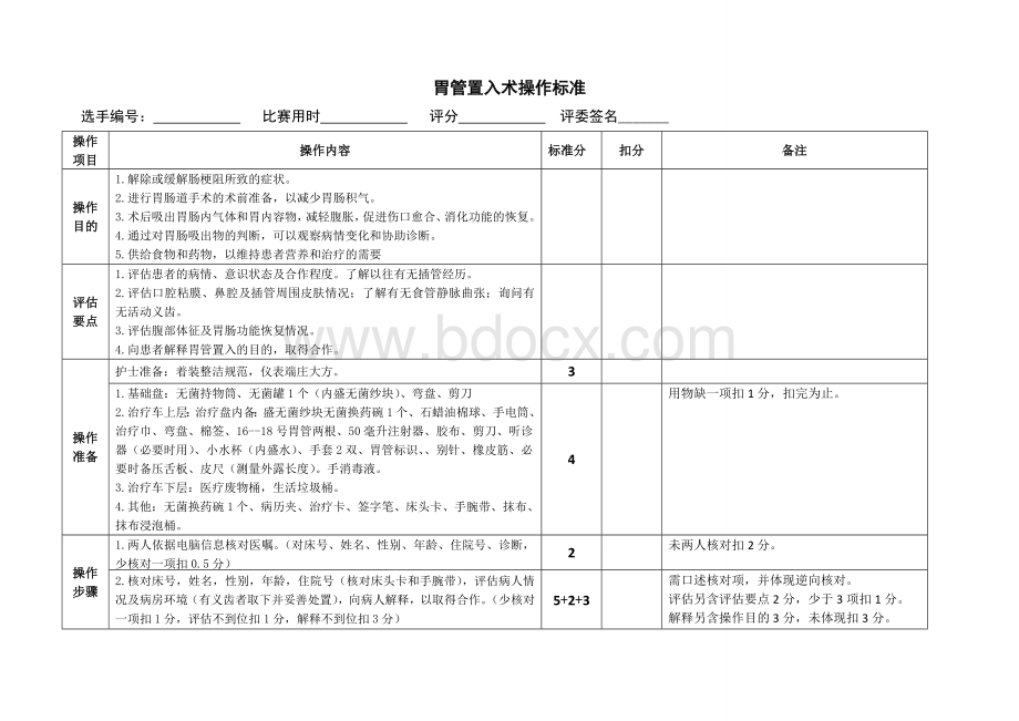 胃管置入术操作标准64Word文档格式.doc_第1页