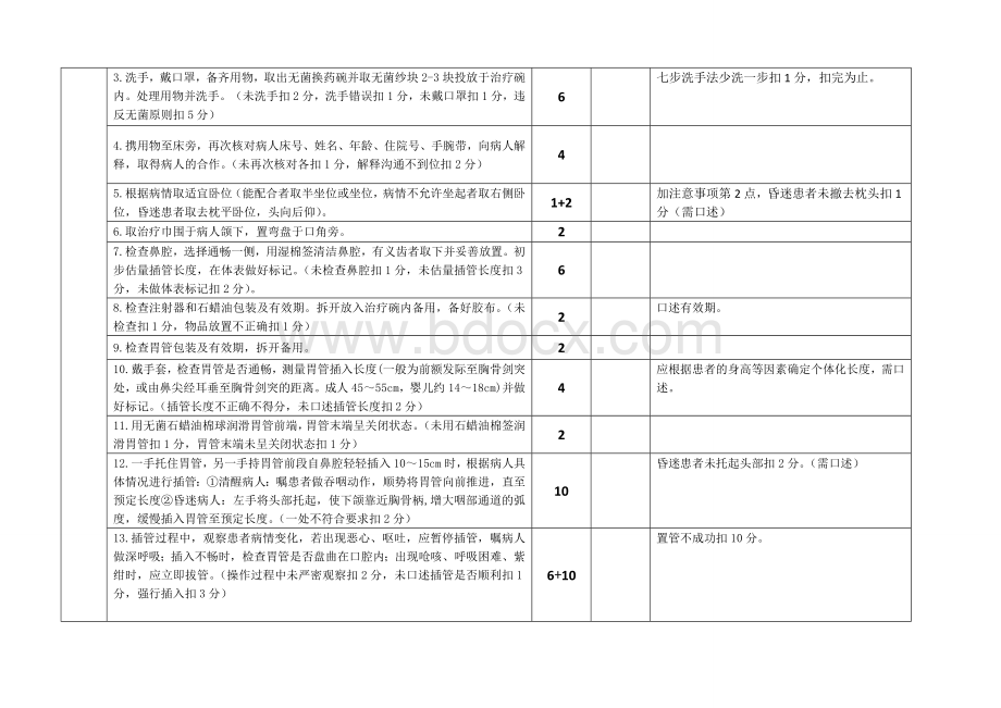 胃管置入术操作标准64Word文档格式.doc_第2页