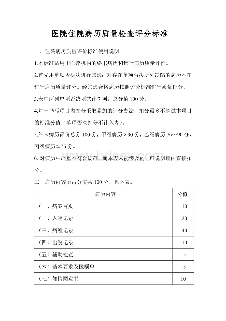 医院住院病历质量检查评分标准_精品文档.doc_第1页