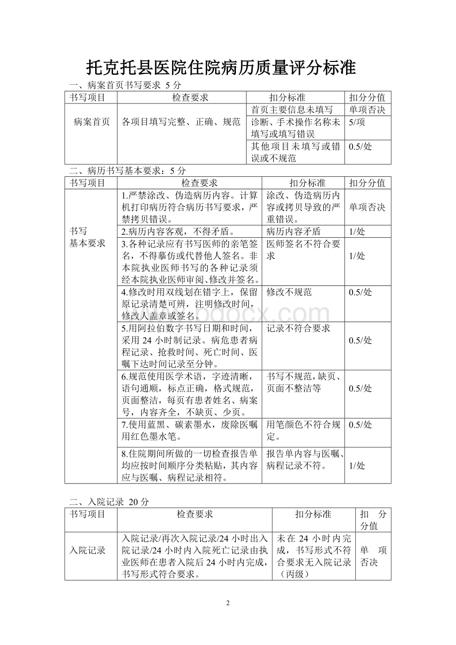 医院住院病历质量检查评分标准_精品文档.doc_第2页