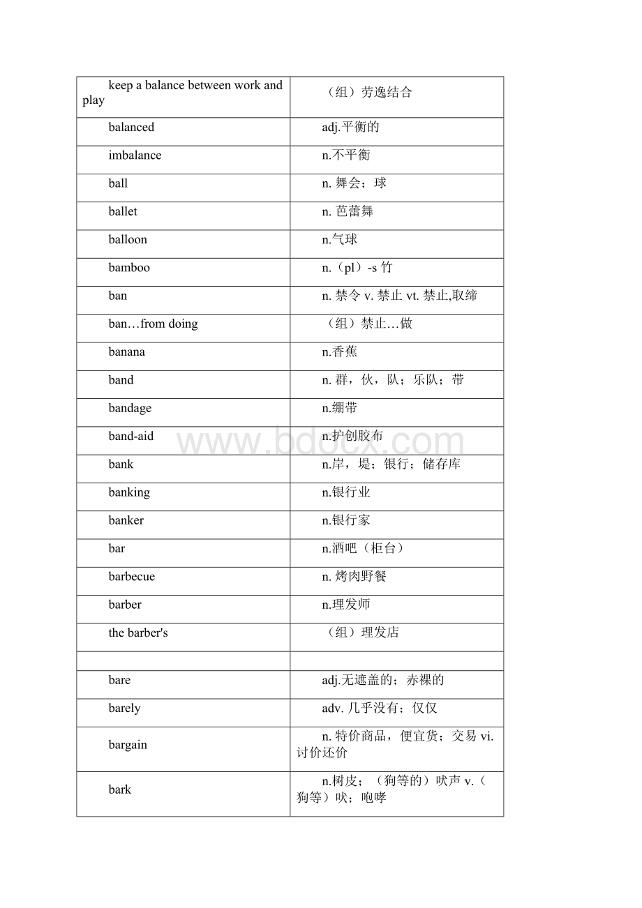 上海高考词汇手册及时雨B.docx_第2页