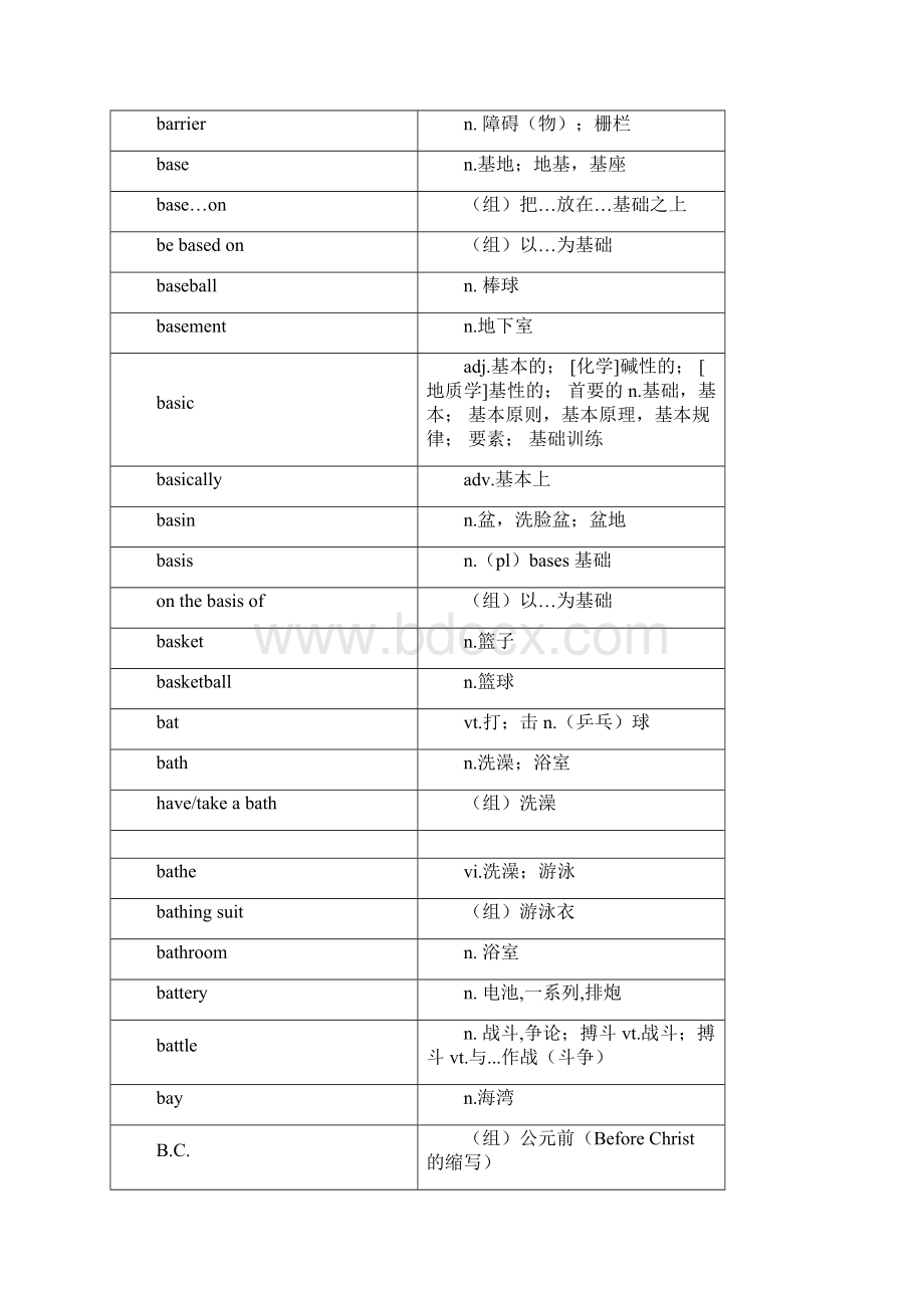 上海高考词汇手册及时雨B.docx_第3页