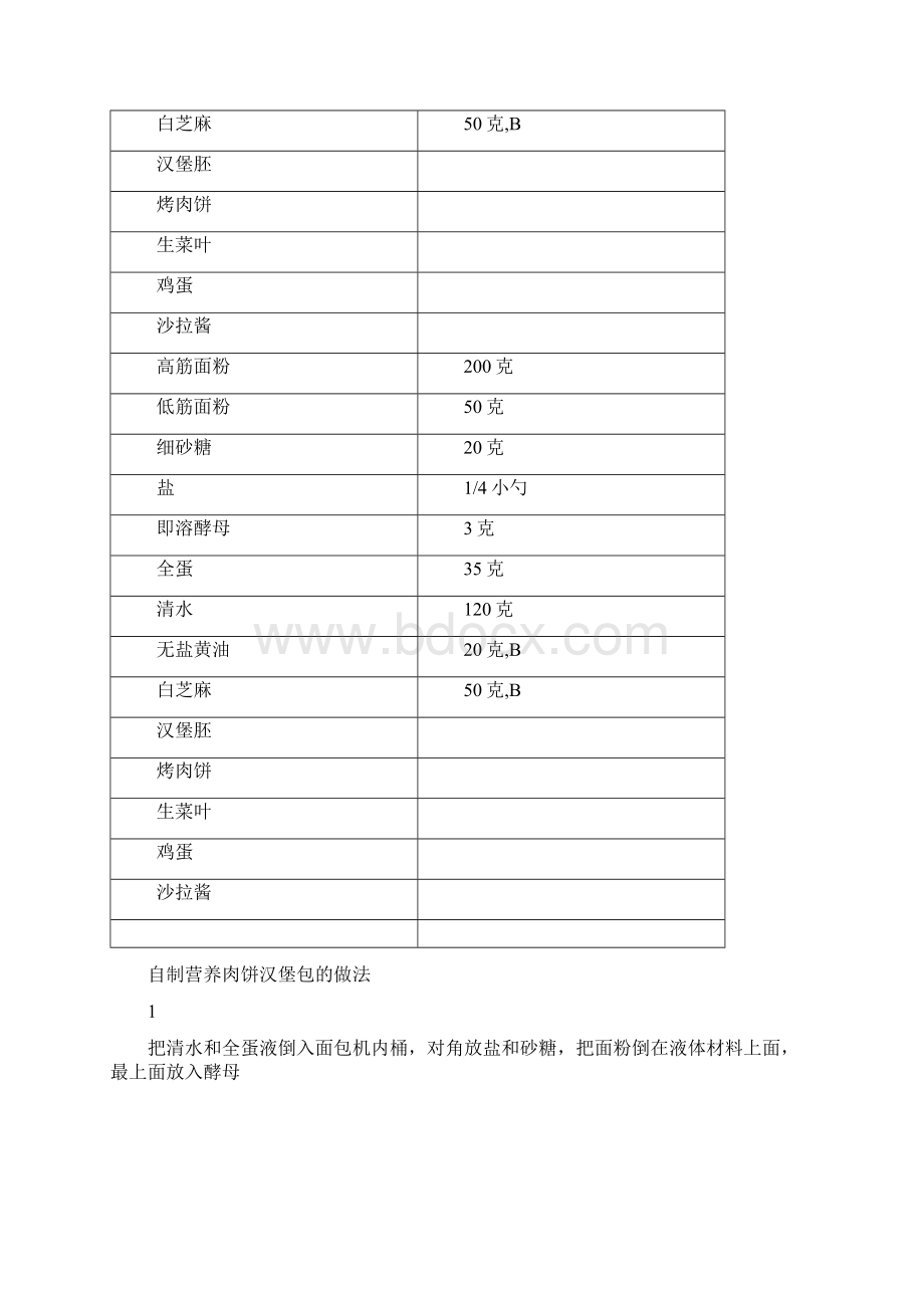 自制营养肉饼汉堡包.docx_第3页