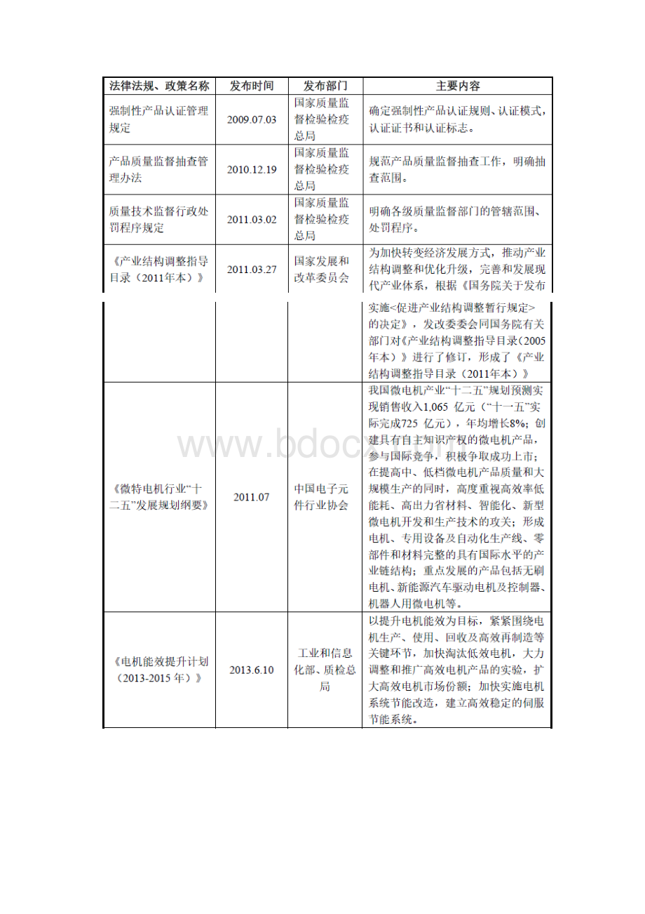 跑步机微特电机行业分析报告Word文档下载推荐.docx_第3页