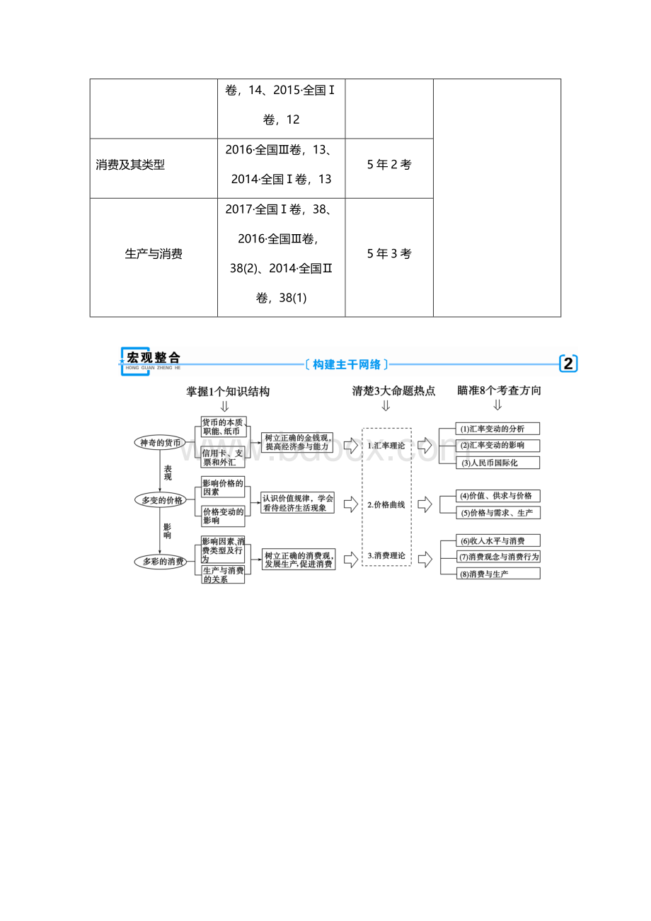 衡水中学2020年高考冲刺复习政治用书.docx_第2页