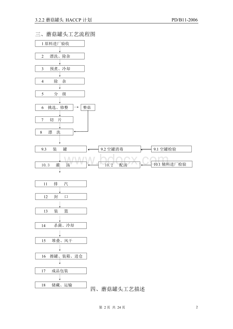 蘑菇罐头HACCP计划.docx_第2页