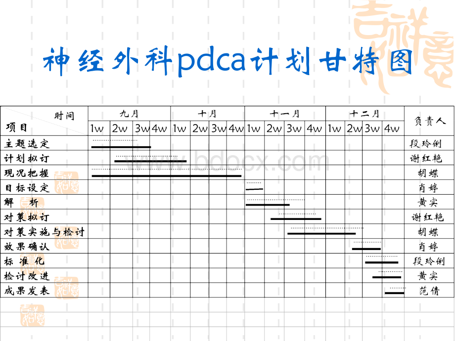 坠跌评估率修pdca.ppt_第2页