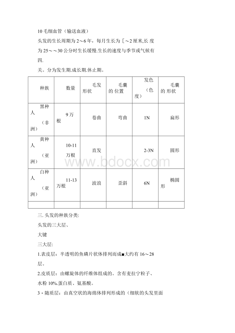 最全面的毛发生理头皮学完整版.docx_第2页