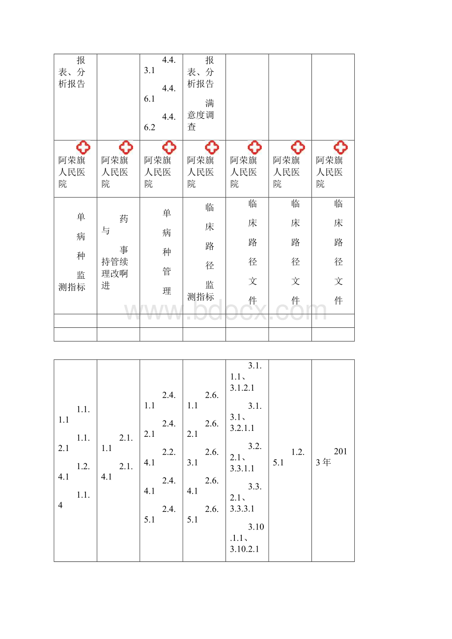 二级医院等级评审医务科档案盒标签Word下载.docx_第2页