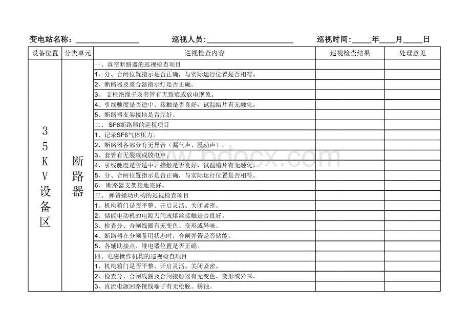 变电站巡视检查项目记录表表格文件下载.xls_第3页