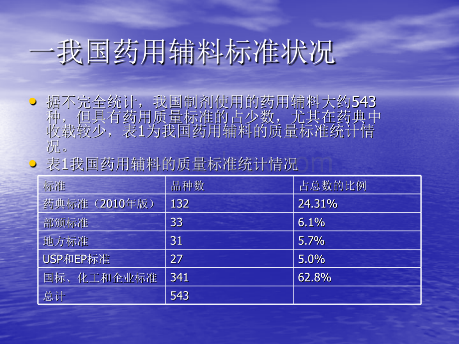 药用辅料概述上涂家生PPT课件下载推荐.ppt_第3页