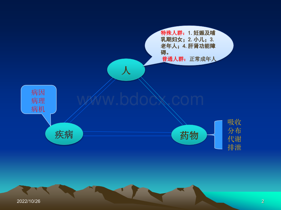 特殊人群里合理用药.ppt_第2页