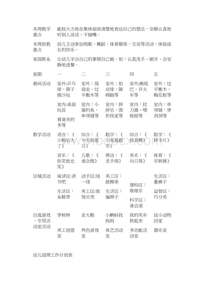 小班幼儿园周工作计划表文档格式.docx_第2页