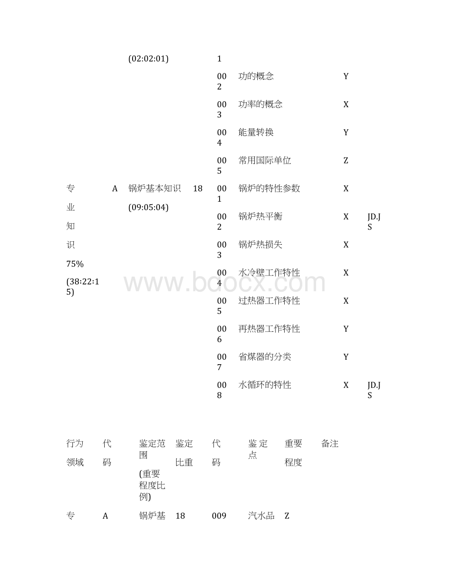 锅炉运行值班员高级题库文档格式.docx_第3页