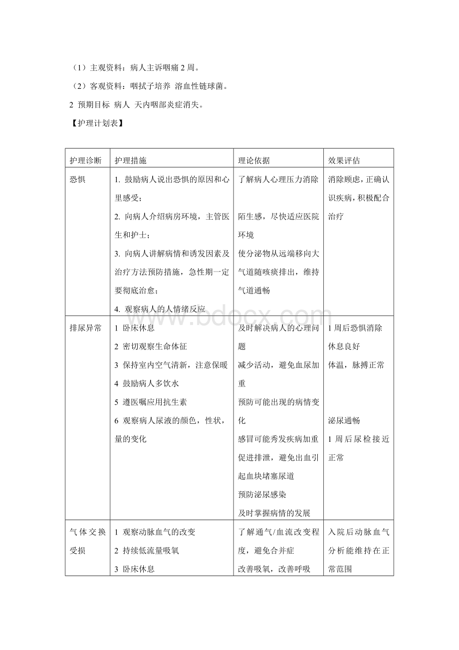 外科护理病历范文Word下载.doc_第3页