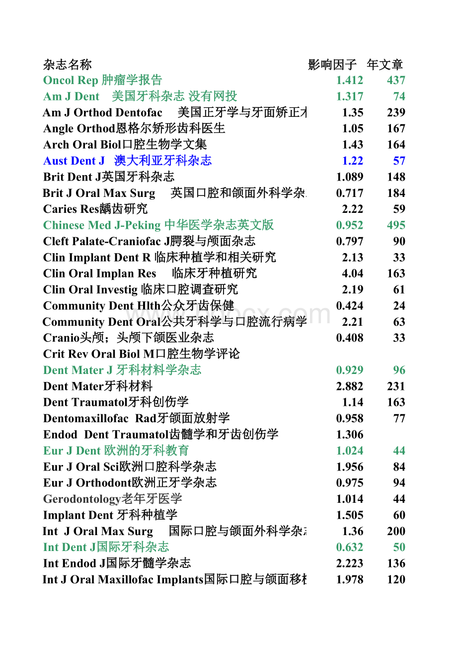 全sci列表_精品文档.xls_第1页