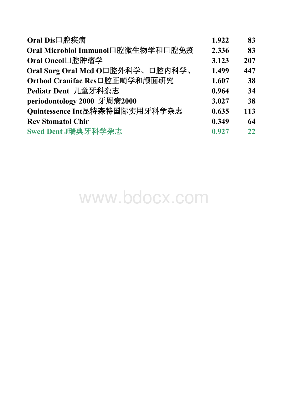 全sci列表_精品文档.xls_第3页