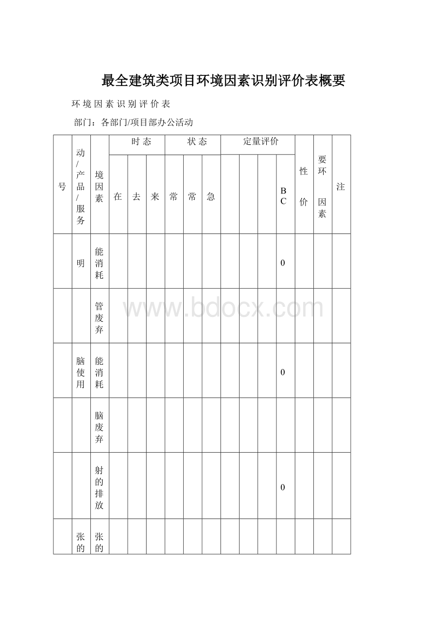 最全建筑类项目环境因素识别评价表概要Word文档格式.docx_第1页