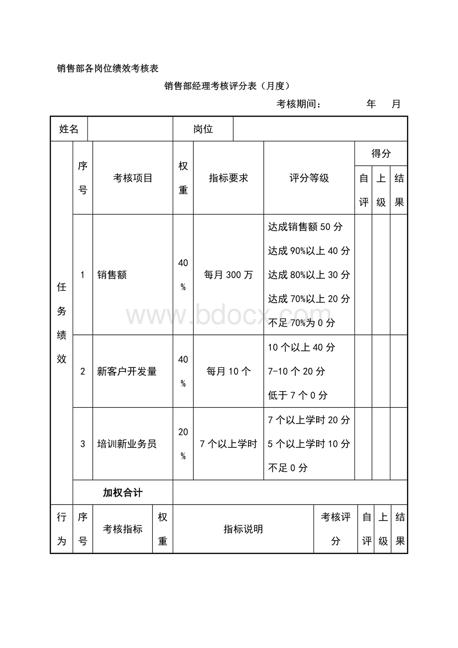 销售部KPI考核.docx_第1页